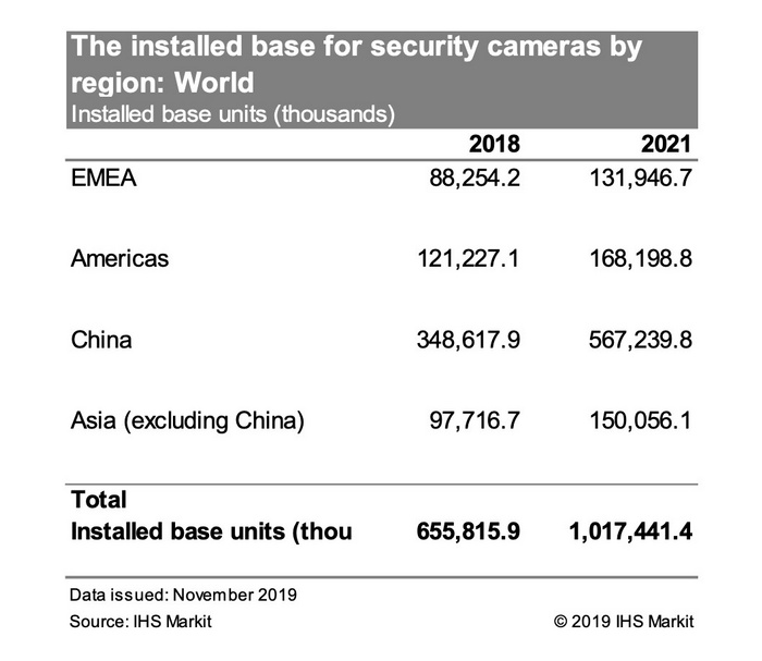 surveillance camera statistics 2